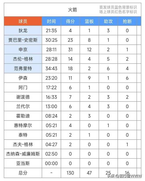 火箭vs步行者战绩（火箭vs步行者战绩预测）-第2张图片-无暮网