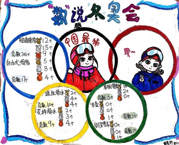 今年的冬奥会什么时候开始（今年冬奥会什么时候结束）-第1张图片-无暮网