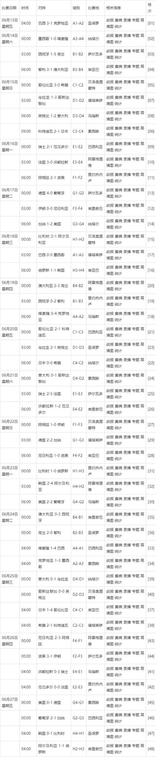 2014年世界杯比分表排名榜（2014年世界杯比赛）-第3张图片-无暮网