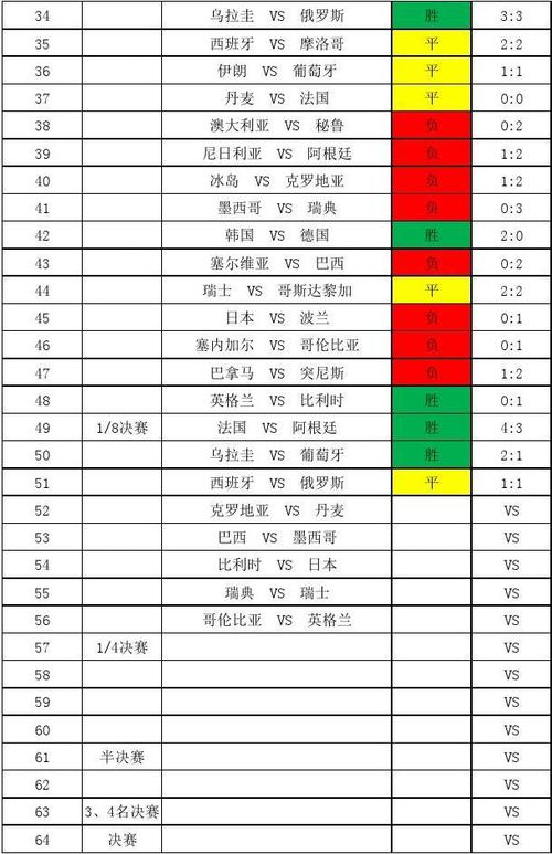 2014年世界杯比分表排名榜（2014年世界杯比赛）-第4张图片-无暮网