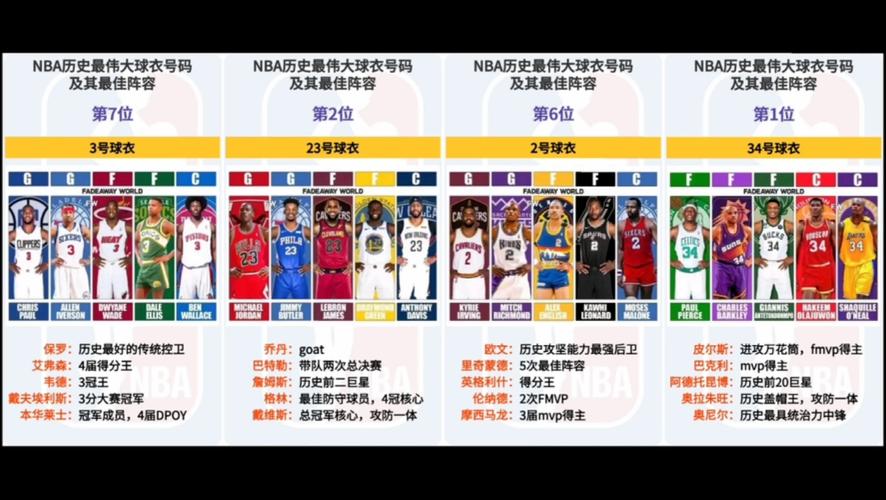 nba62号球员是谁,nba6号是谁的球衣-第2张图片-无暮网