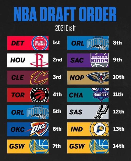 nba选秀大会什么时候举行2021（nba选秀大会百度百科）