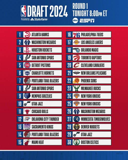 nba选秀大会什么时候举行2021（nba选秀大会百度百科）-第2张图片-无暮网