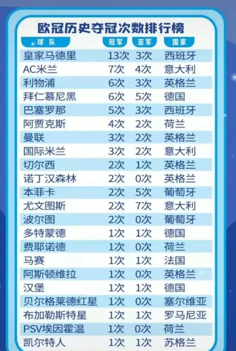曼联利物浦欧冠冠军次数（曼联利物浦欧冠冠军次数多少）-第7张图片-无暮网
