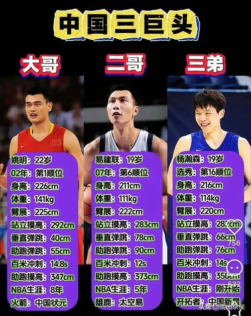 美国现役nba球星排名,美国现役nba球星排名榜-第3张图片-无暮网
