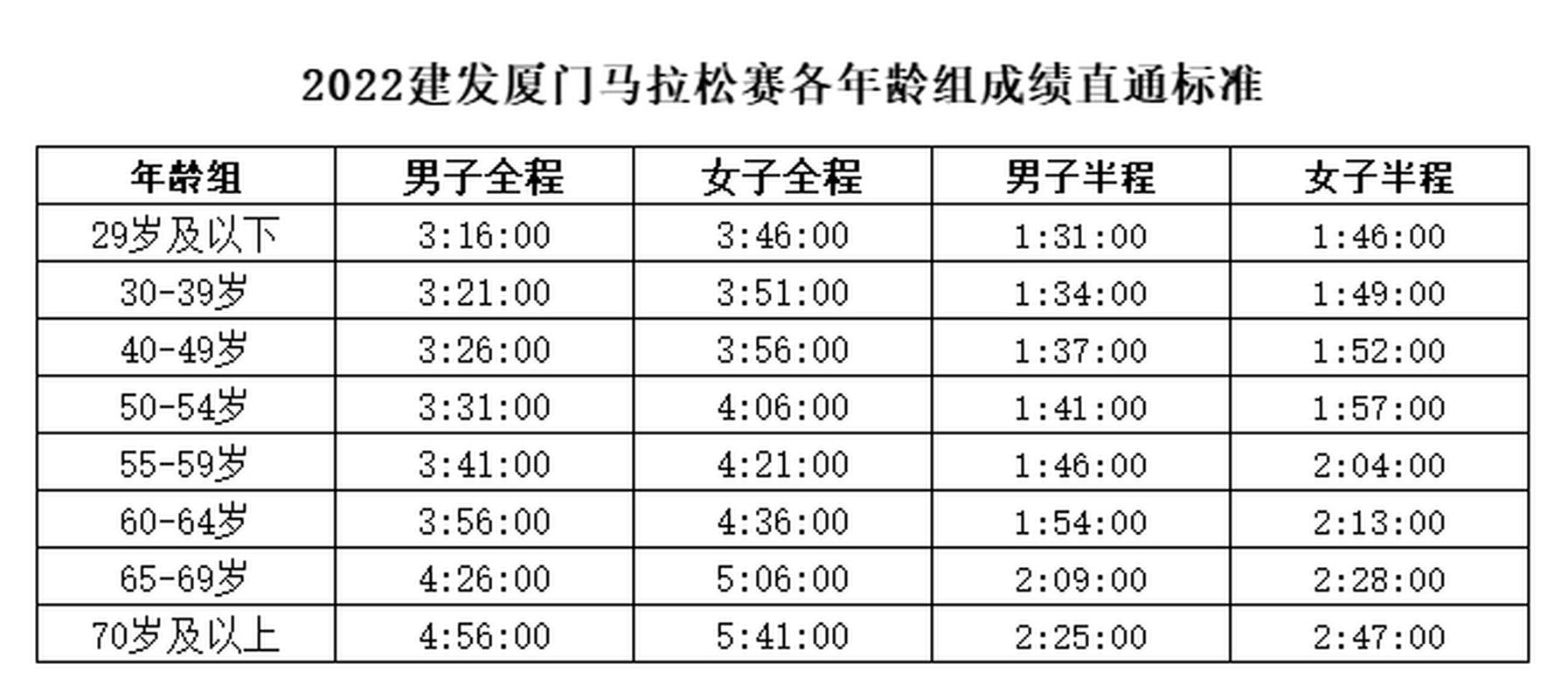 2022马拉松时间表最新(2021马拉松最新比赛时间表)-第2张图片-无暮网 2022马拉松时间表最新(2021马拉松最新比赛时间表)-第2张图片-无暮网