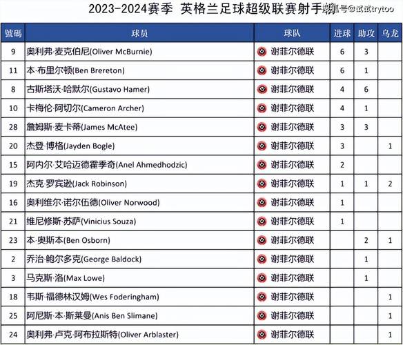 英超排名2022,英超排名2021-第2张图片-无暮网 英超排名2022,英超排名2021-第2张图片-无暮网