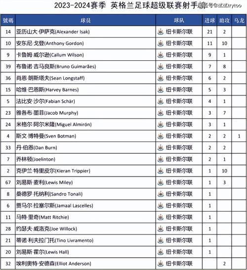 英超排名2022,英超排名2021-第6张图片-无暮网 英超排名2022,英超排名2021-第6张图片-无暮网