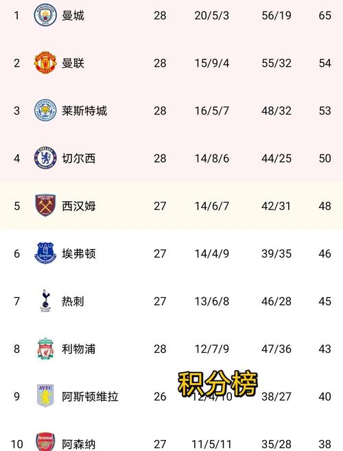 英超排名2022,英超排名2021-第7张图片-无暮网 英超排名2022,英超排名2021-第7张图片-无暮网