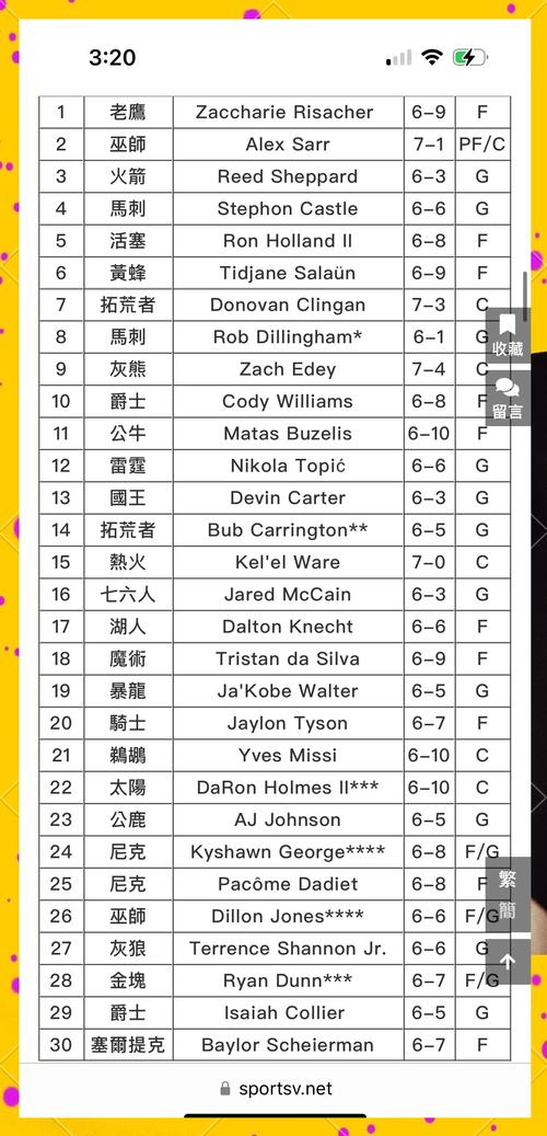 nba海外球员选秀规则,nba海外球员选秀规则表