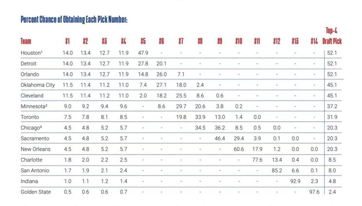 nba海外球员选秀规则,nba海外球员选秀规则表-第4张图片-无暮网 nba海外球员选秀规则,nba海外球员选秀规则表-第4张图片-无暮网