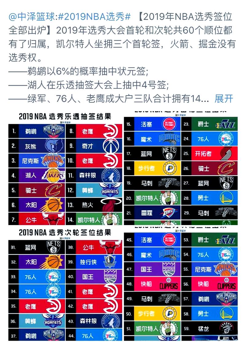 nba海外球员选秀规则,nba海外球员选秀规则表-第7张图片-无暮网 nba海外球员选秀规则,nba海外球员选秀规则表-第7张图片-无暮网