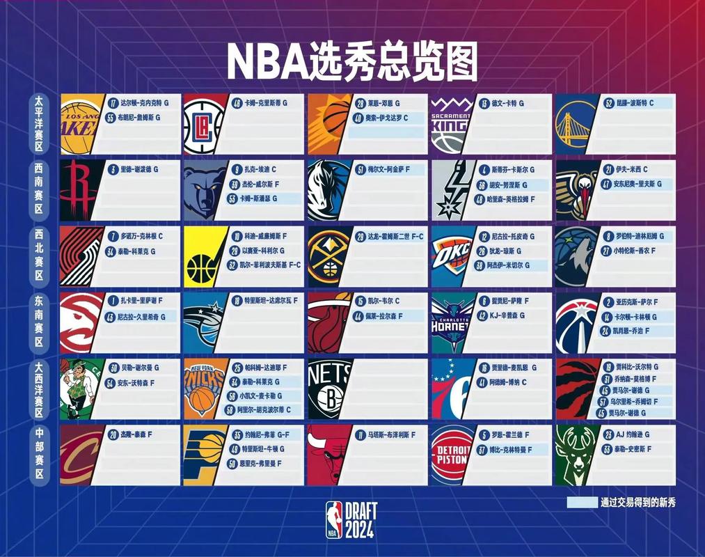 nba海外球员选秀规则,nba海外球员选秀规则表-第8张图片-无暮网 nba海外球员选秀规则,nba海外球员选秀规则表-第8张图片-无暮网
