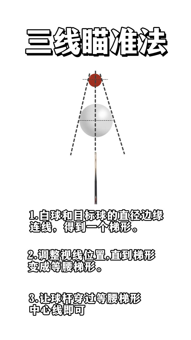 台球真正的瞄准方法(最全的台球瞄准小技巧,这几个方法,总有一个适合你!)-第4张图片-无暮网 台球真正的瞄准方法(最全的台球瞄准小技巧,这几个方法,总有一个适合你!)-第4张图片-无暮网