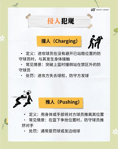篮球比赛规则之违例（篮球比赛违例是什么意思）