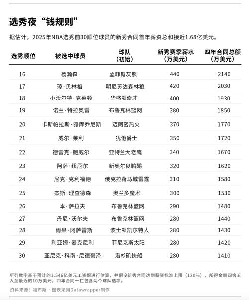 今年nba选秀榜眼,今年的nba选秀