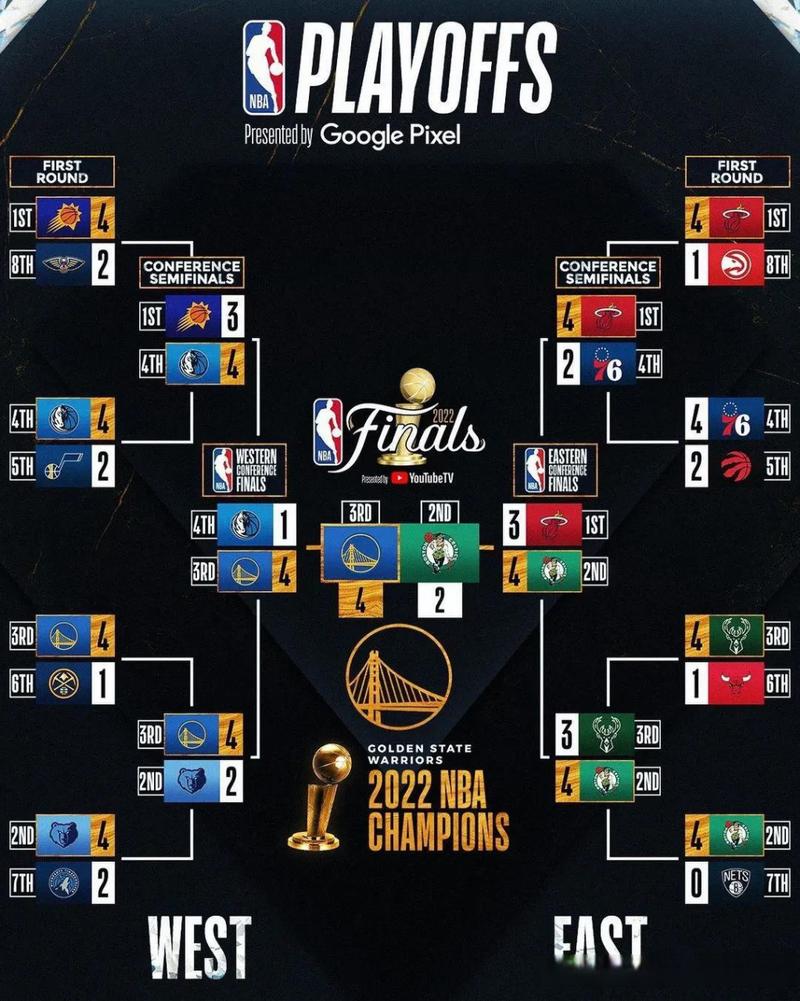 2022nba最新赛程表（2022 nba赛程）-第2张图片-无暮网