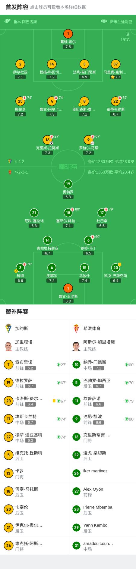 无保障合同和球队选项有什么不同,保障合同和无保障合同的区别-第1张图片-无暮网