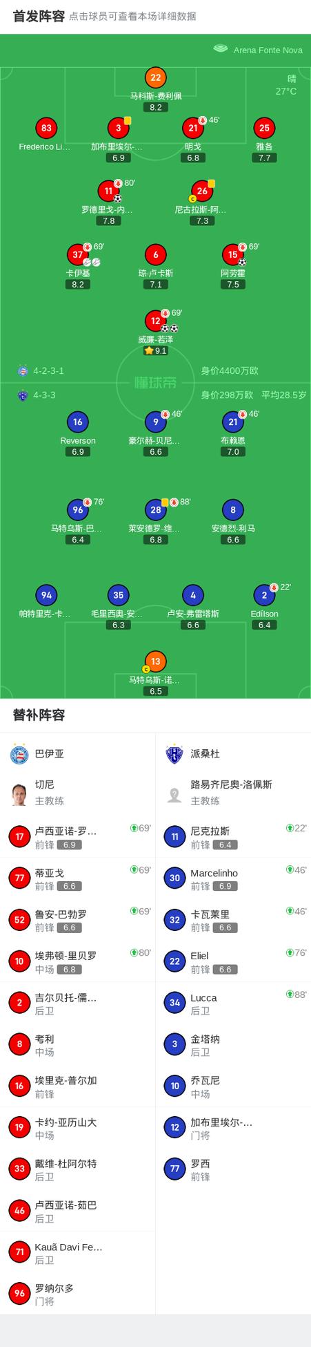 无保障合同和球队选项有什么不同,保障合同和无保障合同的区别-第4张图片-无暮网
