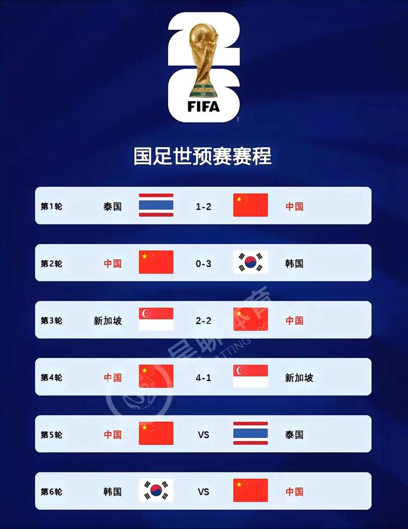 世界杯扩军中国能进吗（世界杯扩军名额）-第5张图片-无暮网