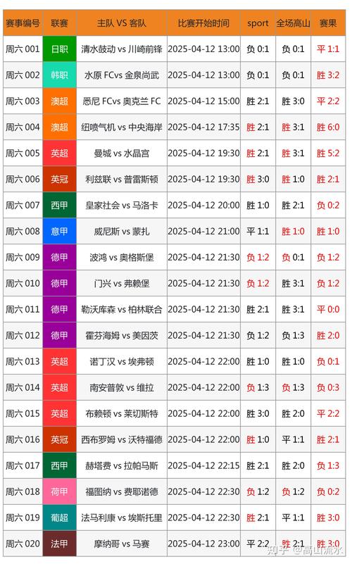 足彩足球比分预测（足彩足球比分预测最新）-第1张图片-无暮网