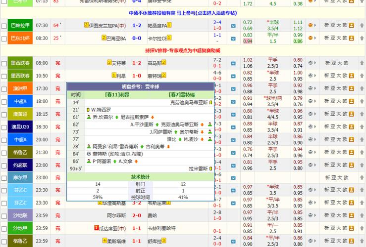 足彩足球比分预测（足彩足球比分预测最新）-第8张图片-无暮网