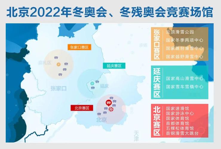 冬奥会在哪里举行2022年,2022年冬奥会在哪里进行-第3张图片-无暮网