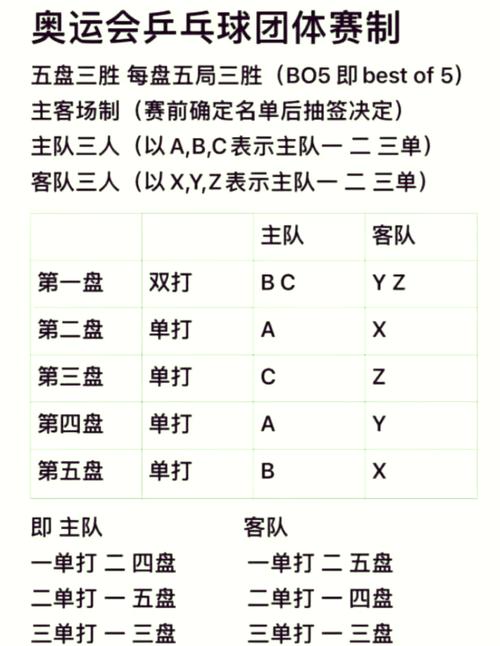 东京奥运会男团乒乓球比赛规则,东京奥运会男团乒乓球比赛规则是什么-第2张图片-无暮网 东京奥运会男团乒乓球比赛规则,东京奥运会男团乒乓球比赛规则是什么-第2张图片-无暮网