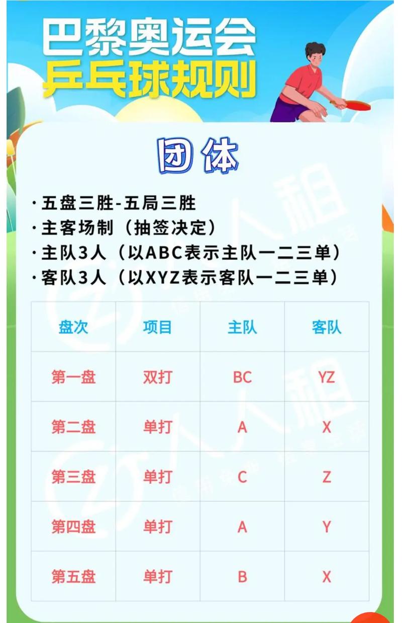 东京奥运会男团乒乓球比赛规则,东京奥运会男团乒乓球比赛规则是什么-第3张图片-无暮网 东京奥运会男团乒乓球比赛规则,东京奥运会男团乒乓球比赛规则是什么-第3张图片-无暮网