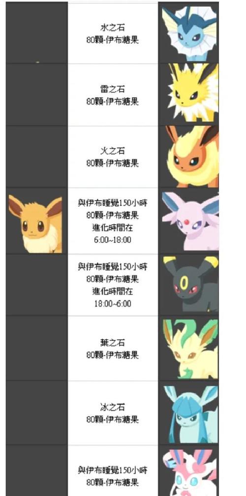 伊布怎么进化（伊布怎么进化成火伊布）-第6张图片-无暮网