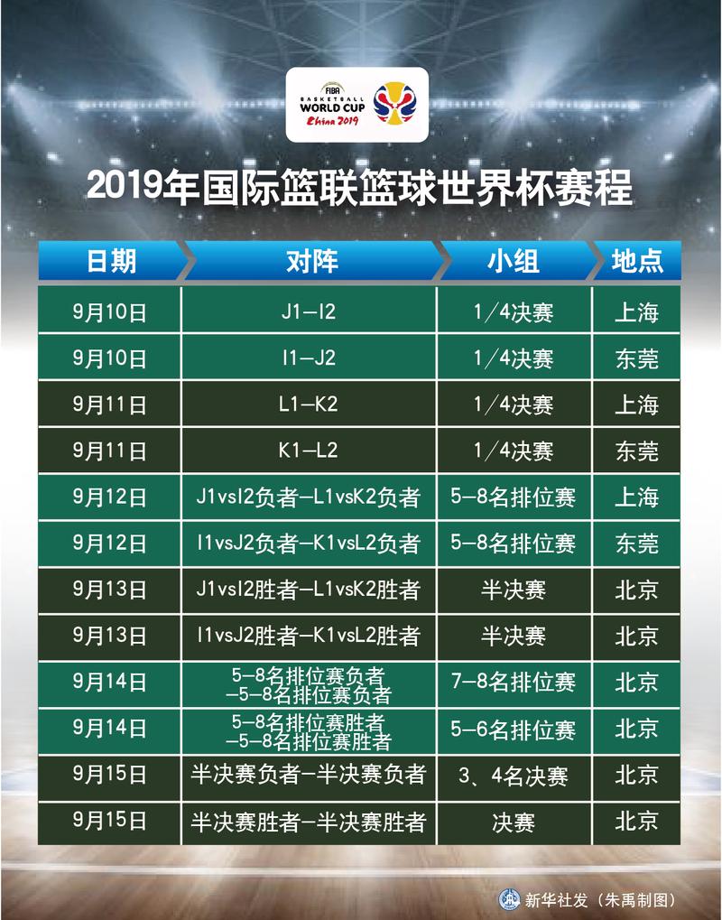篮球世界杯时间2019,篮球世界杯2019赛程表什么时候出-第1张图片-无暮网 篮球世界杯时间2019,篮球世界杯2019赛程表什么时候出-第1张图片-无暮网