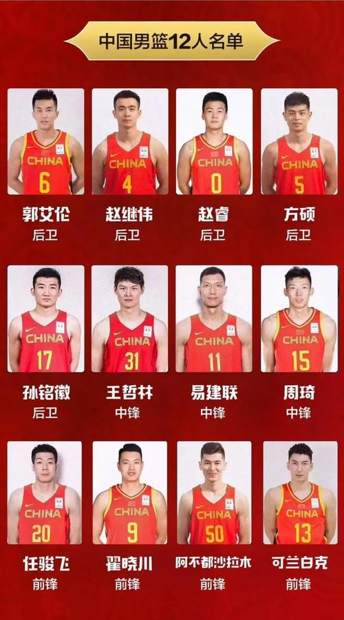 篮球世界杯时间2019,篮球世界杯2019赛程表什么时候出-第5张图片-无暮网 篮球世界杯时间2019,篮球世界杯2019赛程表什么时候出-第5张图片-无暮网