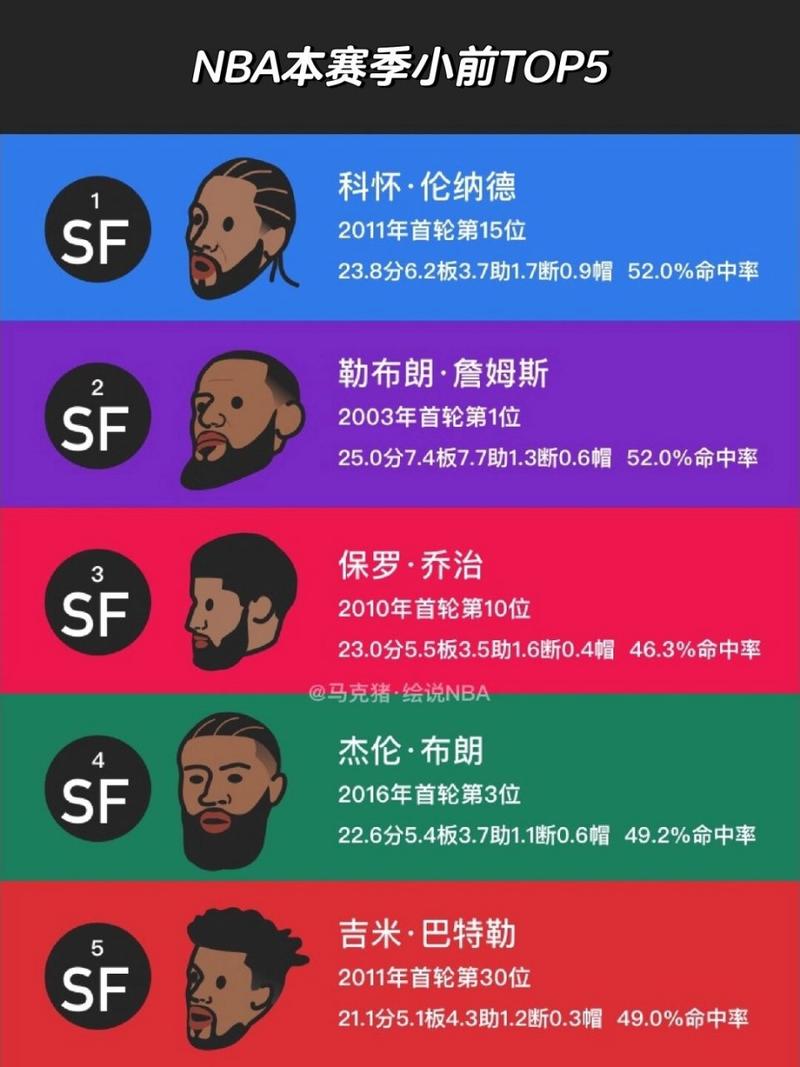 保罗乔治在nba排名多少,保罗乔治算是nba巨星吗-第3张图片-无暮网 保罗乔治在nba排名多少,保罗乔治算是nba巨星吗-第3张图片-无暮网