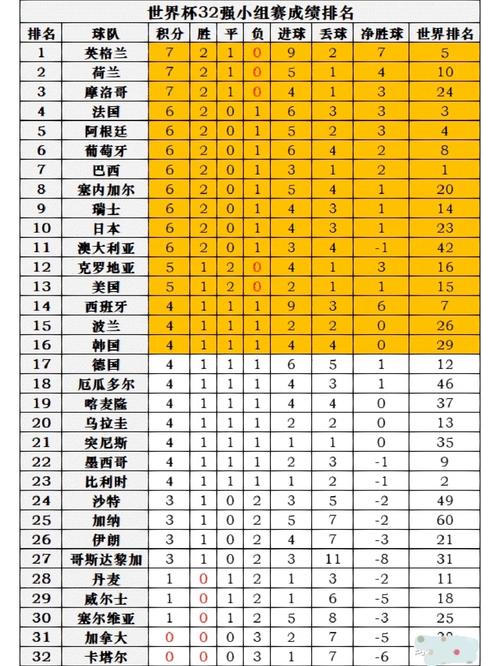 世界杯实力排名国家有哪些(世界杯排名前十的国家)-第2张图片-无暮网 世界杯实力排名国家有哪些(世界杯排名前十的国家)-第2张图片-无暮网