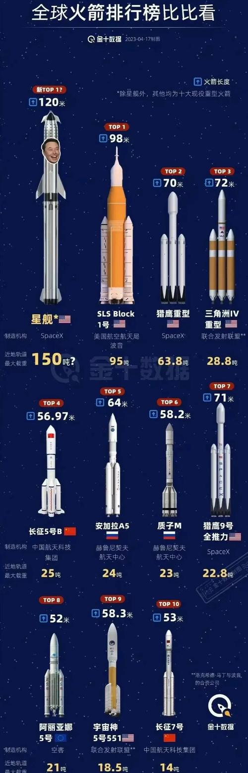 世界前十推力火箭发动机,世界前十推力火箭发动机排名-第2张图片-无暮网 世界前十推力火箭发动机,世界前十推力火箭发动机排名-第2张图片-无暮网