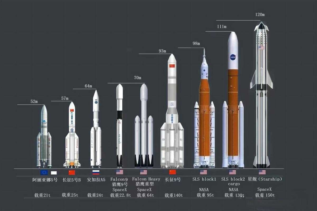 世界前十推力火箭发动机,世界前十推力火箭发动机排名-第3张图片-无暮网 世界前十推力火箭发动机,世界前十推力火箭发动机排名-第3张图片-无暮网