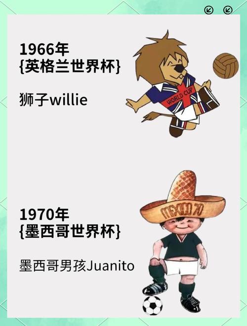世界杯代表什么动物（世界杯暗示什么十二生肖）