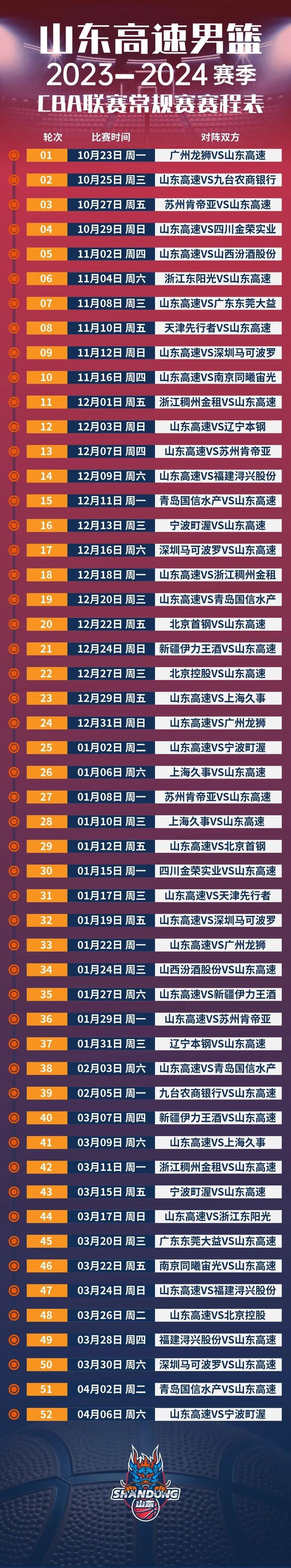 2022到2023年山东男篮赛程表,山东男篮赛程时间表2020年8月份还有吗-第4张图片-无暮网 2022到2023年山东男篮赛程表,山东男篮赛程时间表2020年8月份还有吗-第4张图片-无暮网