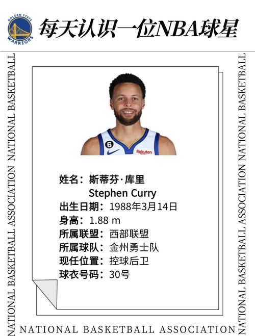 nba球员库里年龄,库里进nba年龄