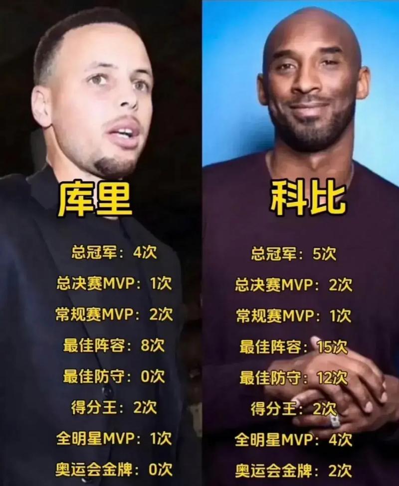 nba球员库里年龄,库里进nba年龄-第7张图片-无暮网 nba球员库里年龄,库里进nba年龄-第7张图片-无暮网