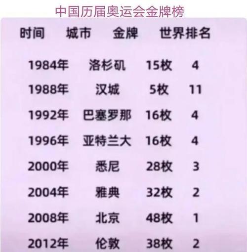 获得奥运会金牌比较多的选手是(获得奥运会金牌比较多的选手是哪两位)-第3张图片-无暮网 获得奥运会金牌比较多的选手是(获得奥运会金牌比较多的选手是哪两位)-第3张图片-无暮网