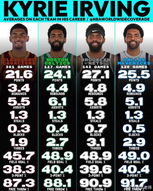 nba欧文职业生涯薪资(欧文比较高年薪)-第7张图片-无暮网 nba欧文职业生涯薪资(欧文比较高年薪)-第7张图片-无暮网