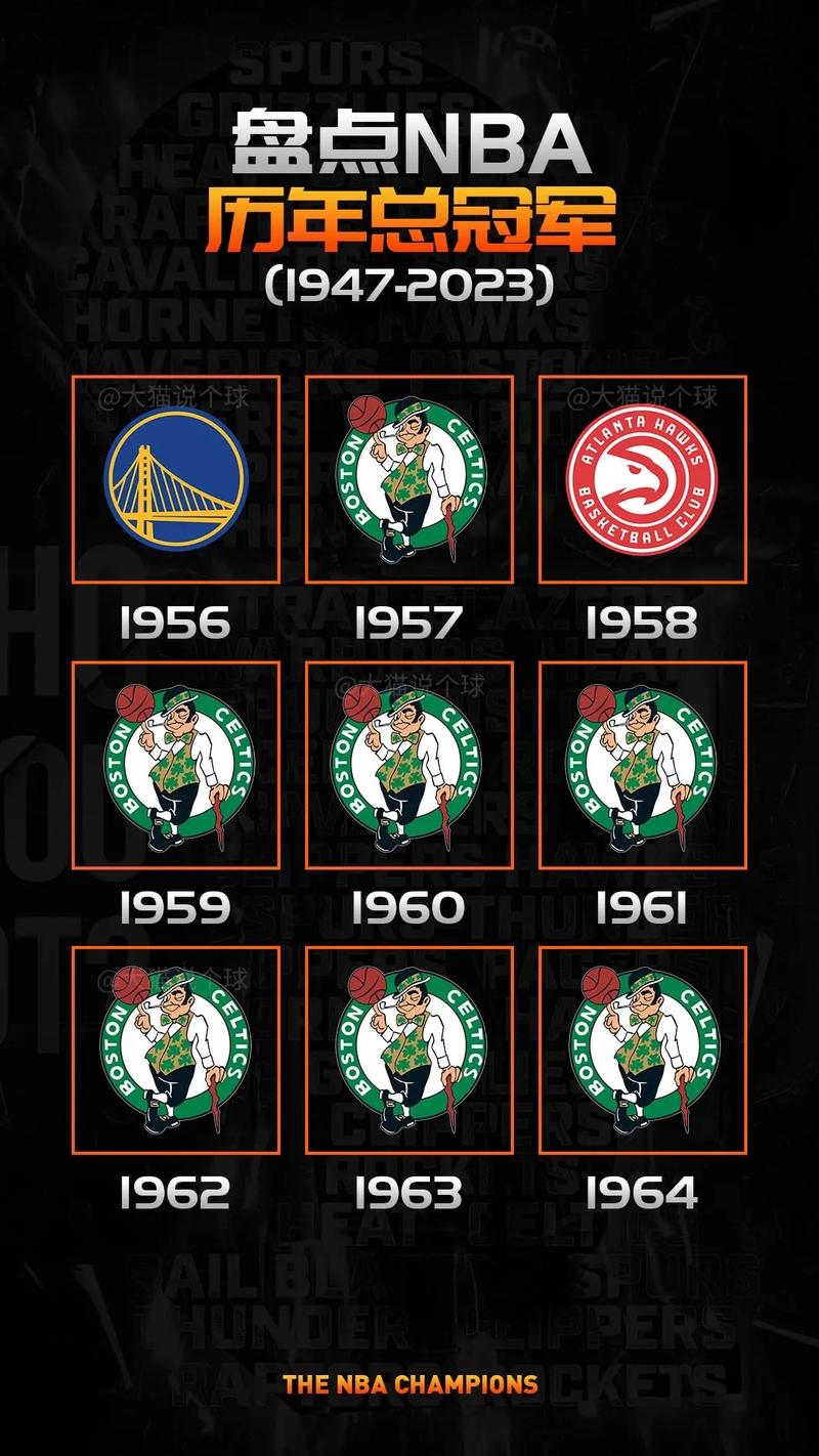 nba去年nba总冠军(nba总冠军历年2021)-第5张图片-无暮网 nba去年nba总冠军(nba总冠军历年2021)-第5张图片-无暮网