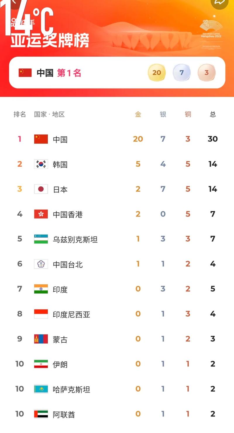 中国亚运会为什么这么强,2022年亚运会为什么不是在一线城市-第5张图片-无暮网