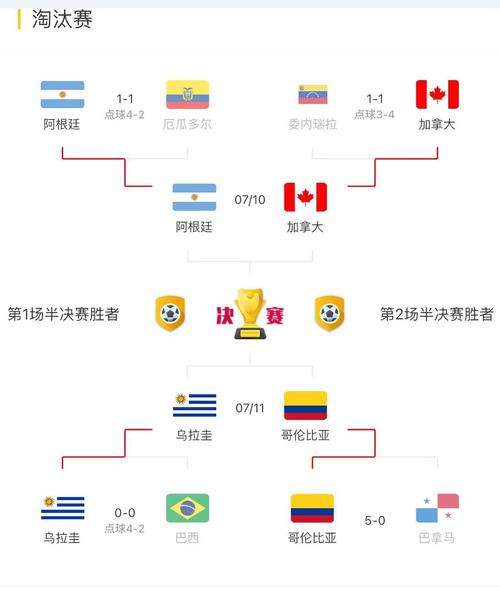 乌拉圭对哥伦比亚几点比赛,乌拉圭vs哥伦比亚几点-第1张图片-无暮网