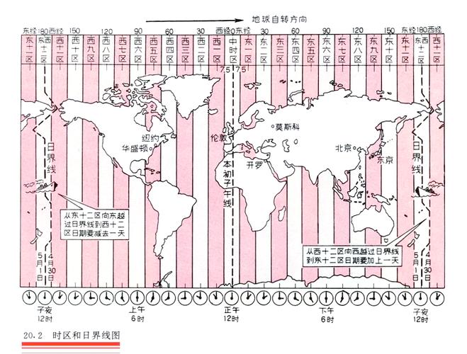 伦敦奥运会开幕式为什么比北京早（伦敦奥运会的时间为什么和中国不一样）-第4张图片-无暮网