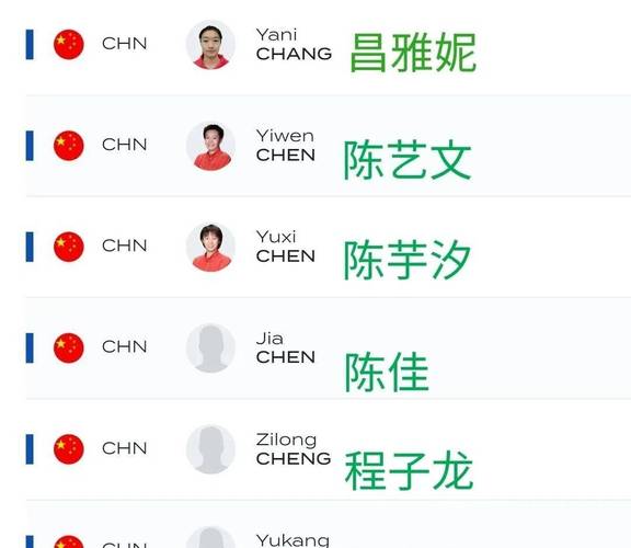 中国跳水队公布世界杯名单（中国跳水队世界排名）