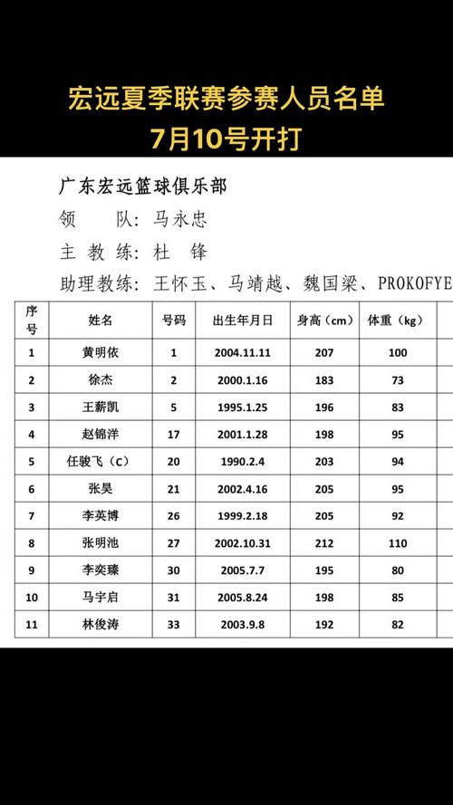 cba广东队张昊哪里人,广东男篮张昊身高多少-第3张图片-无暮网