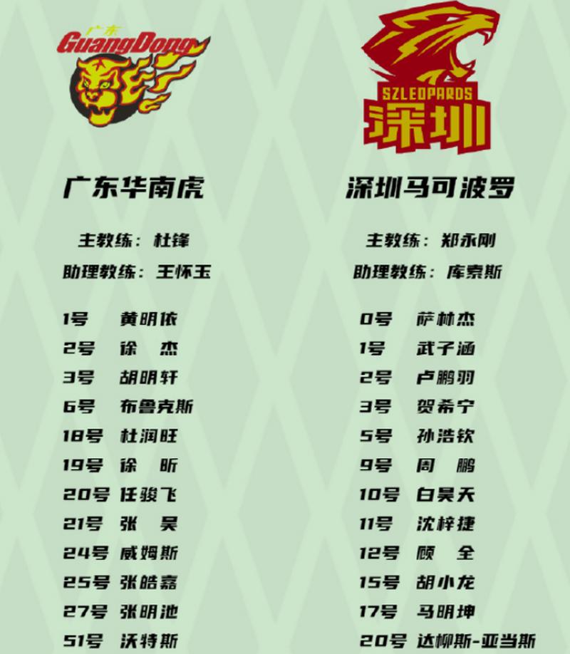 cba广东队张昊哪里人,广东男篮张昊身高多少-第8张图片-无暮网