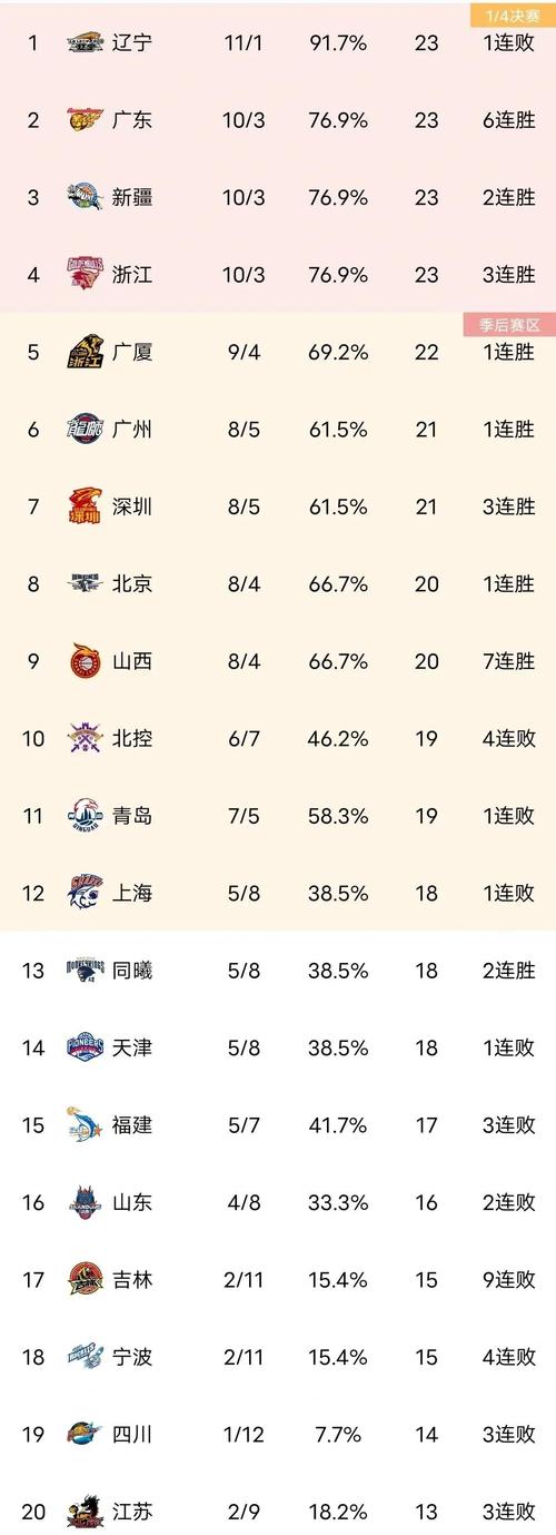 南京vs天津cba（天津vs江苏cba）-第4张图片-无暮网